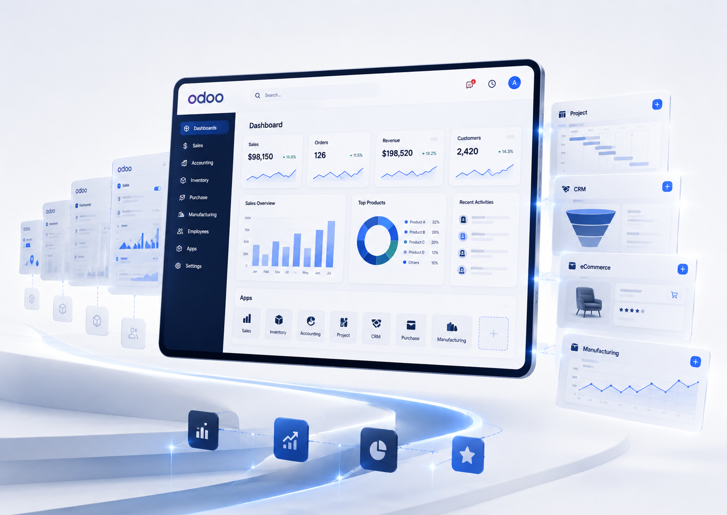 Ongoing Odoo Support